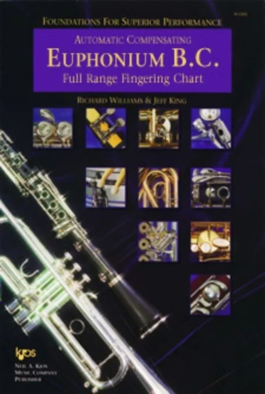 Fingering And Trill Chart Eup Bc