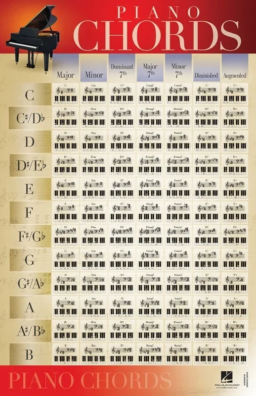 Piano Chords Poster 22 x 34 Inch Inch